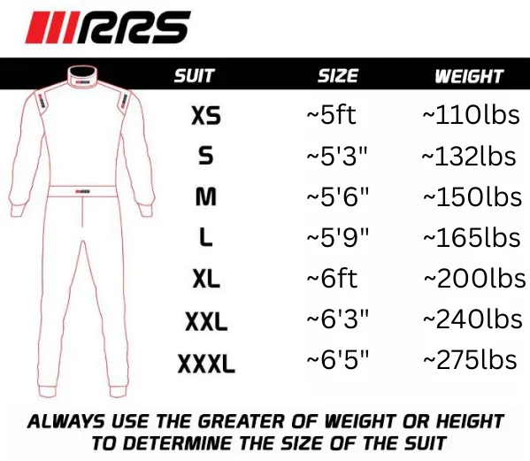 RRS Mechanic Suits